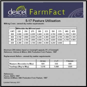 dexcel